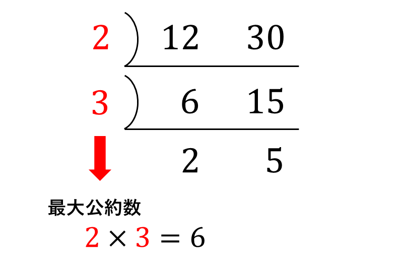 すだれ算から簡単に最大公約数を求める方法_その3